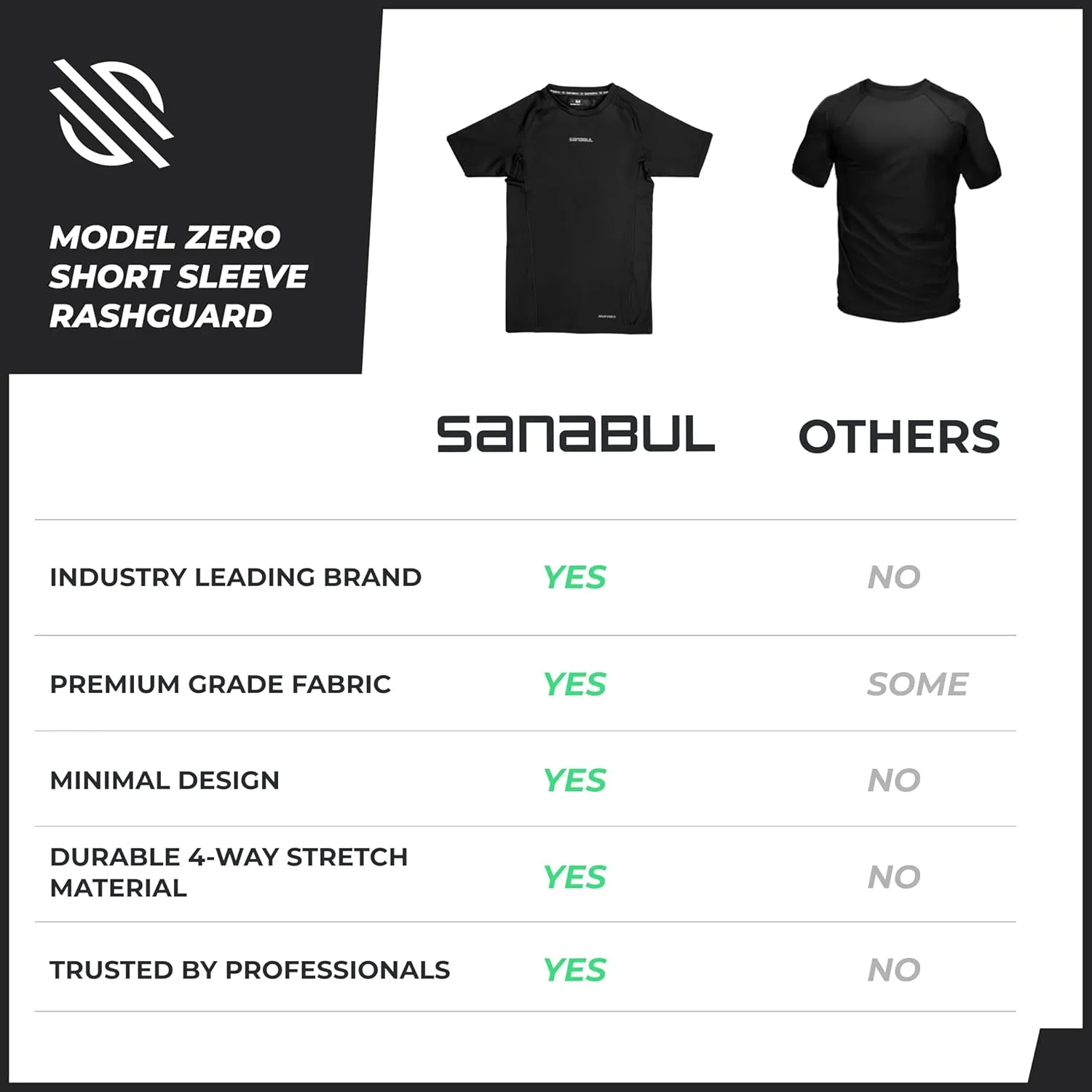 Sanabul Model Zero Rash Guard Short Sleeve Compression Shirts for Men | MMA BJJ T Shirt | Workout Cross Training Rash Guard